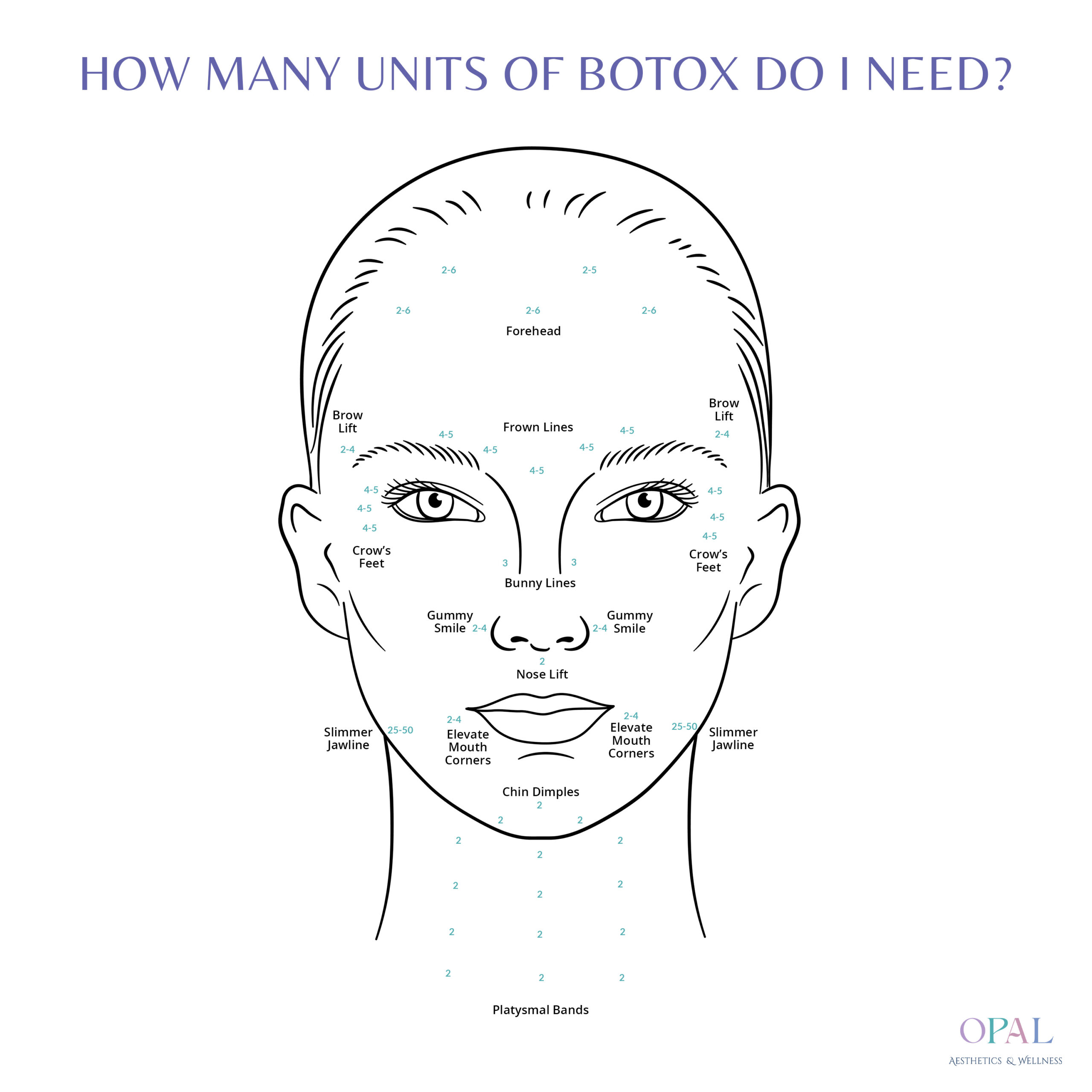 botox, how many units of botox do i need